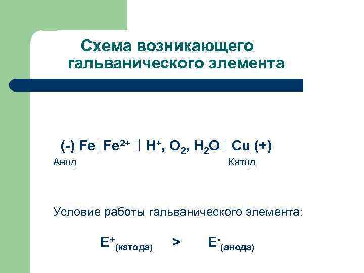 Схема возникающего гальванического элемента (-) Fe Fe 2+ H+, O 2, H 2 O