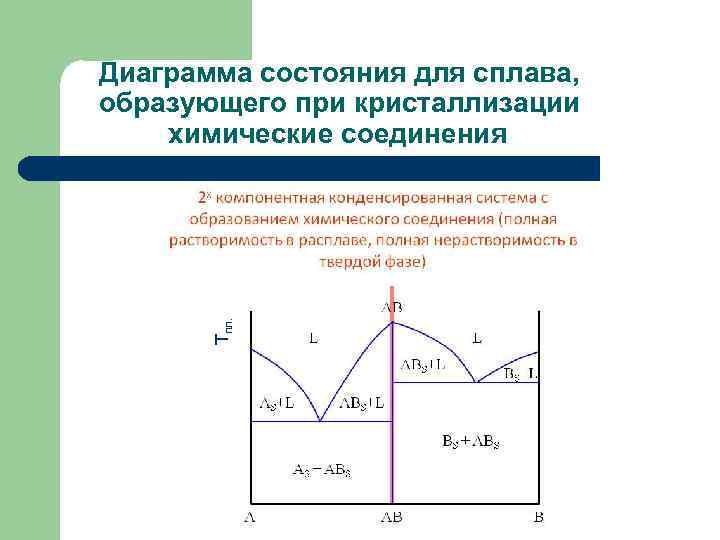 Линия диаграммы состояния сплавов образованная семейством точек температур окончания кристаллизации