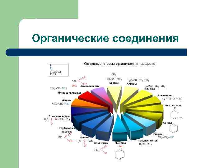 Органические соединения 