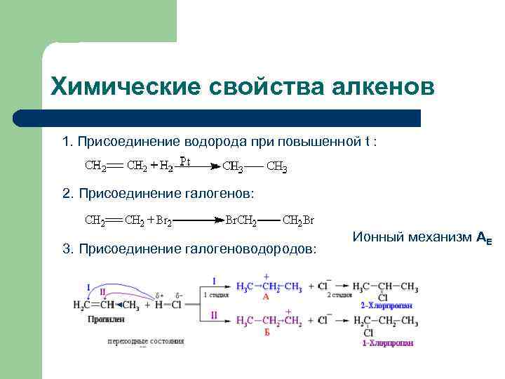 Алкены химические свойства презентация 10 класс