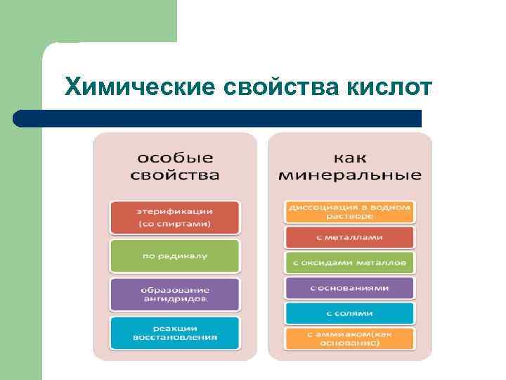 Химические свойства кислот 