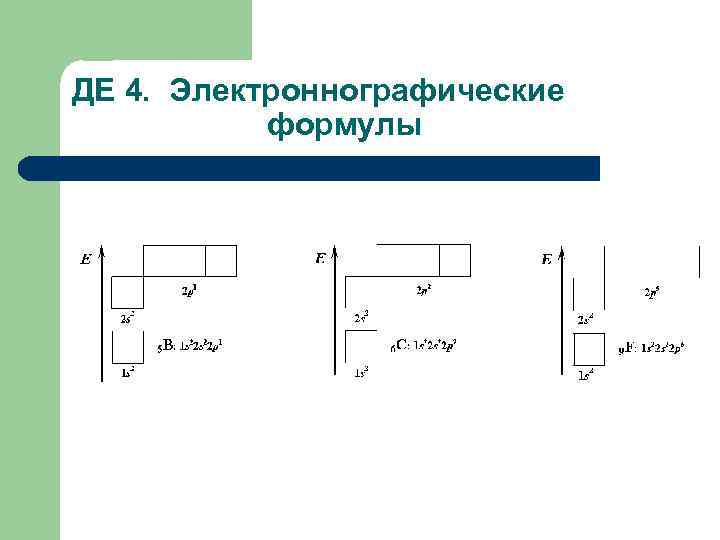ДЕ 4. Электроннографические формулы 
