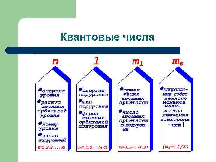 Квантовые числа 