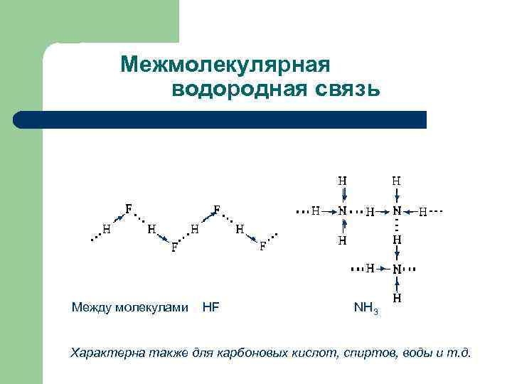 Схема образования водородной связи