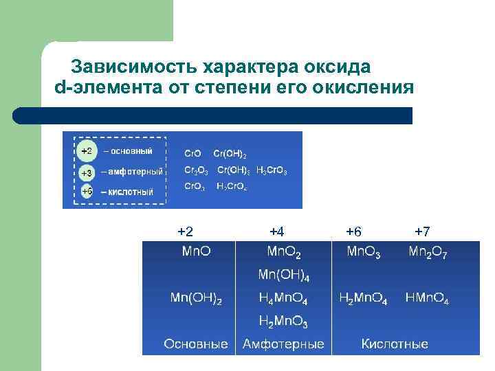 Составьте генетический ряд фосфора в высшей степени окисления используя схему