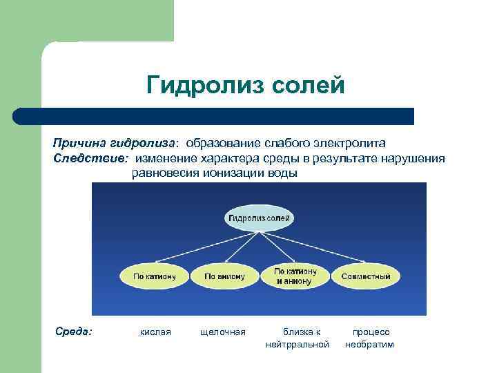 Shareslide ru презентация