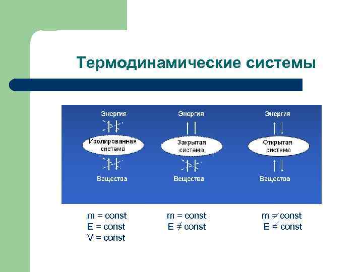 Термодинамическая картина мира презентация