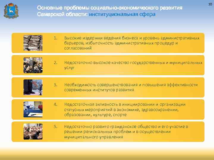 Основные проблемы социально-экономического развития Самарской области: институциональная сфера 1. Высокие издержки ведения бизнеса и