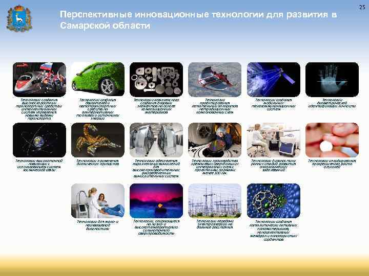Перспективные инновационные технологии для развития в Самарской области Технологии создания высокоскоростных транспортных средств и
