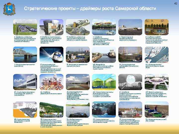 Стратегические проекты – драйверы роста Самарской области 1. Создание и развитие особой экономической зоны