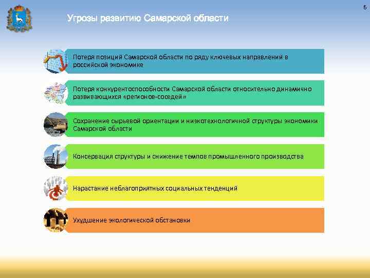 6 Угрозы развитию Самарской области Потеря позиций Самарской области по ряду ключевых направлений в