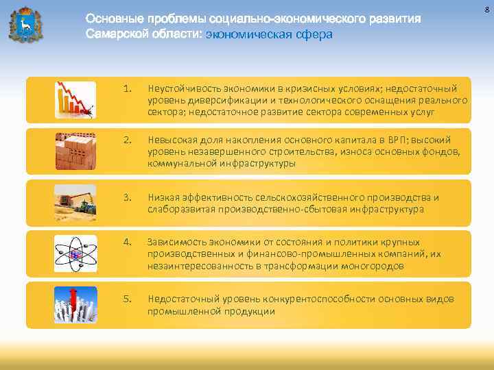 Основные проблемы социально-экономического развития Самарской области: экономическая сфера 1. Неустойчивость экономики в кризисных условиях;