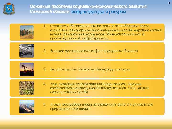 Основные проблемы социально-экономического развития Самарской области: инфраструктура и ресурсы 1. Сложность обеспечения связей лево-