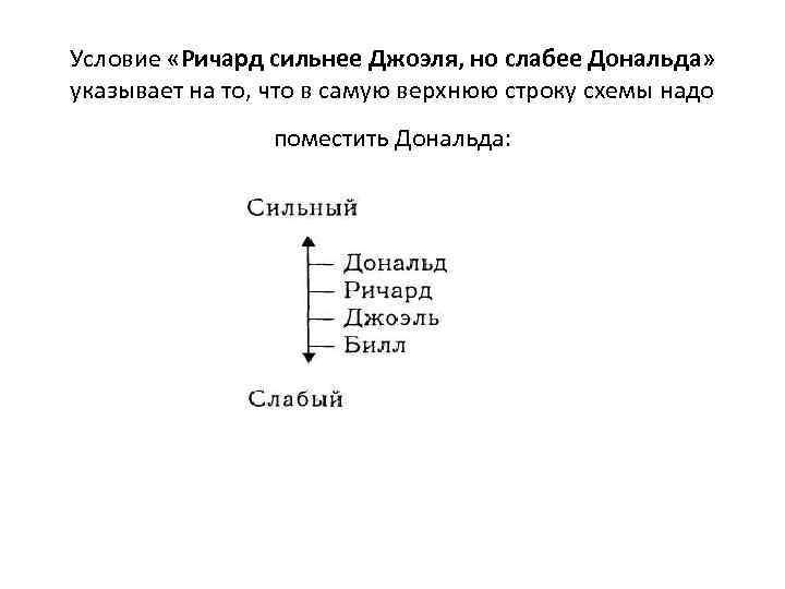 Условие «Ричард сильнее Джоэля, но слабее Дональда» указывает на то, что в самую верхнюю