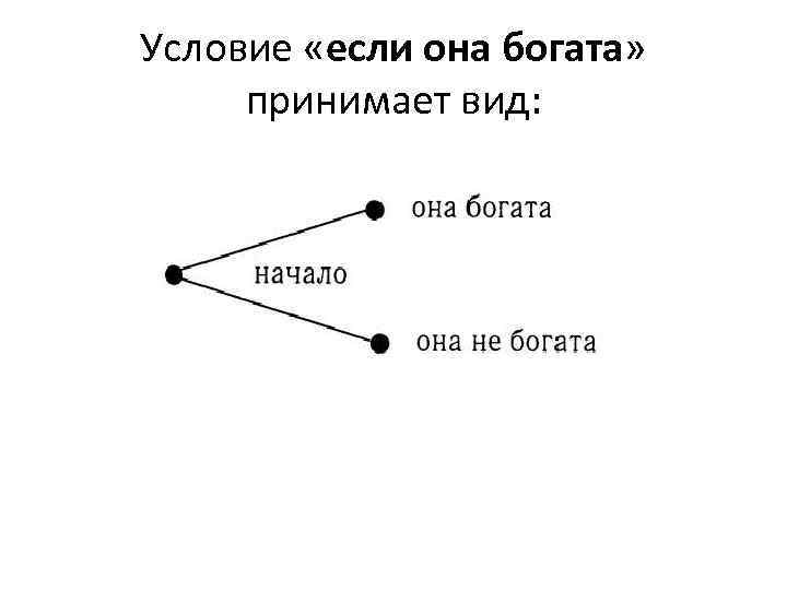 Условие «если она богата» принимает вид: 