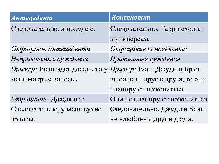 Антецедент Следовательно, я похудею. Консеквент Следовательно, Гарри сходил в универсам. Отрицание антецедента Отрицание консеквента