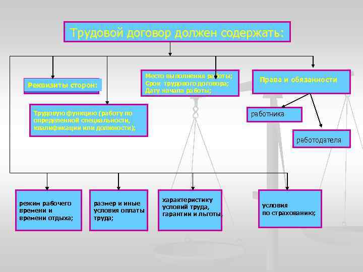 Структура трудового кодекса рф схема