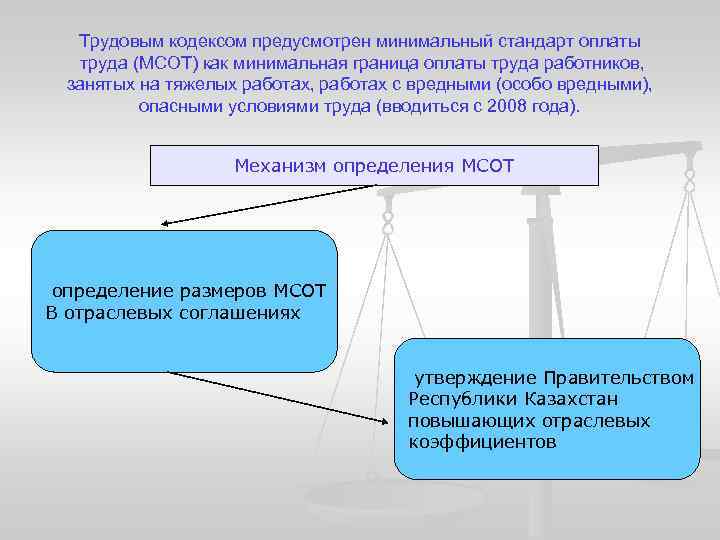 Трудовым кодексом предусмотрен минимальный стандарт оплаты труда (МСОТ) как минимальная граница оплаты труда работников,