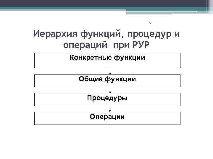 Чем отличается процедура от функции oracle