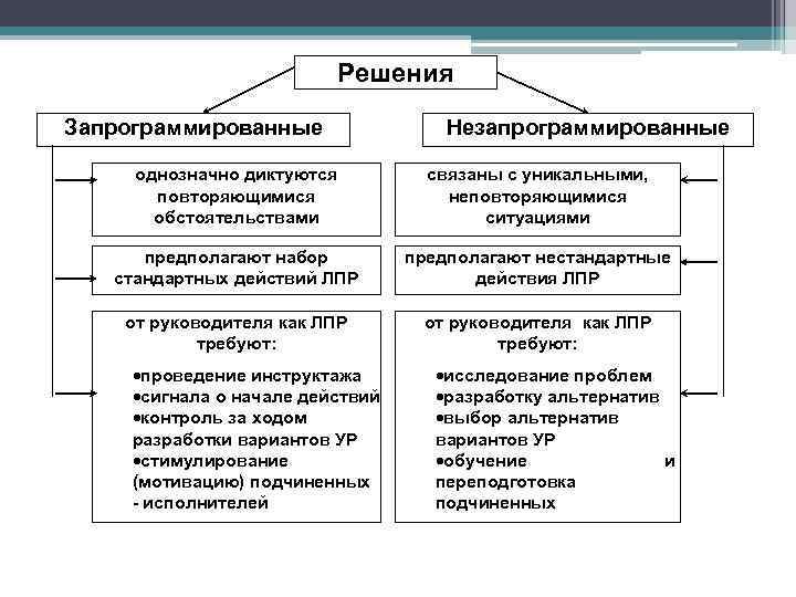 Образцы свободные условно свободные экспериментальные