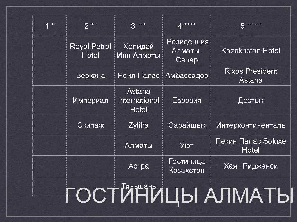 1* 2 ** 3 *** 4 **** Резиденция Royal Petrol Холидей Алматы. Hotel Инн