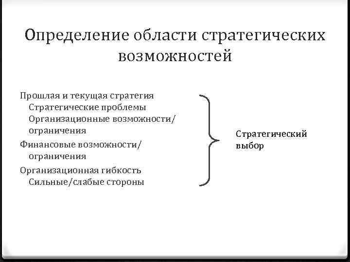 Определение области стратегических возможностей Прошлая и текущая стратегия Стратегические проблемы Организационные возможности/ ограничения Финансовые