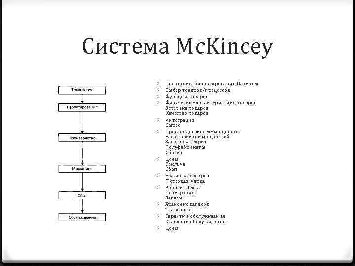 Система Mc. Kincey 0 0 0 Источники финансирования Патенты Выбор товаров/процессов Функции товаров Физические