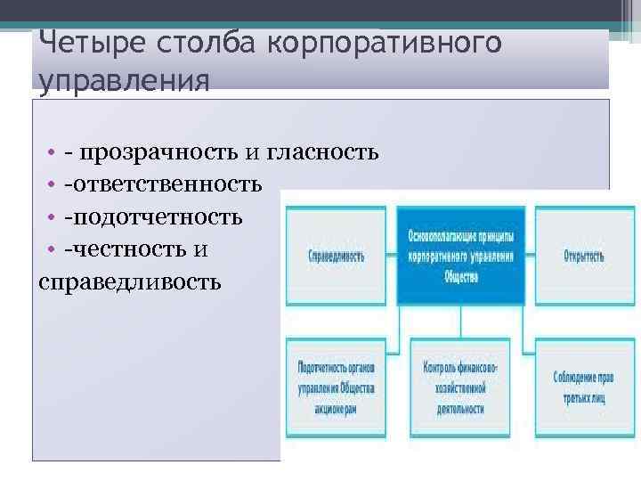 Четыре столба корпоративного управления • - прозрачность и гласность • -ответственность • -подотчетность •