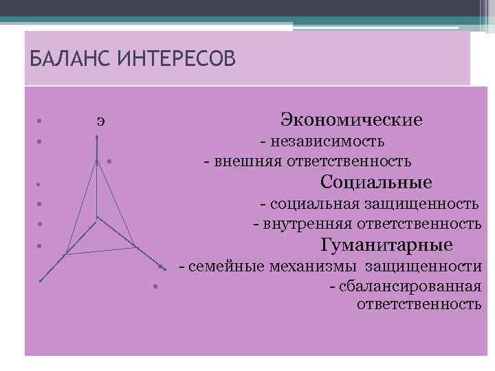 БАЛАНС ИНТЕРЕСОВ • • Экономические э • • • - независимость - внешняя ответственность