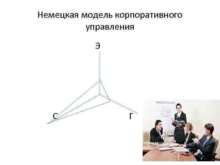 Немецкая модель корпоративного управления Э С Г 