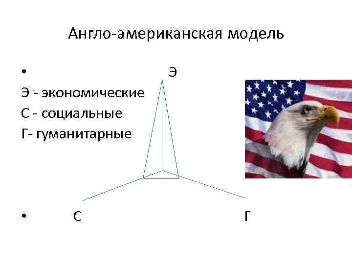 Англо-американская модель • Э - экономические С - социальные Г- гуманитарные • С Э