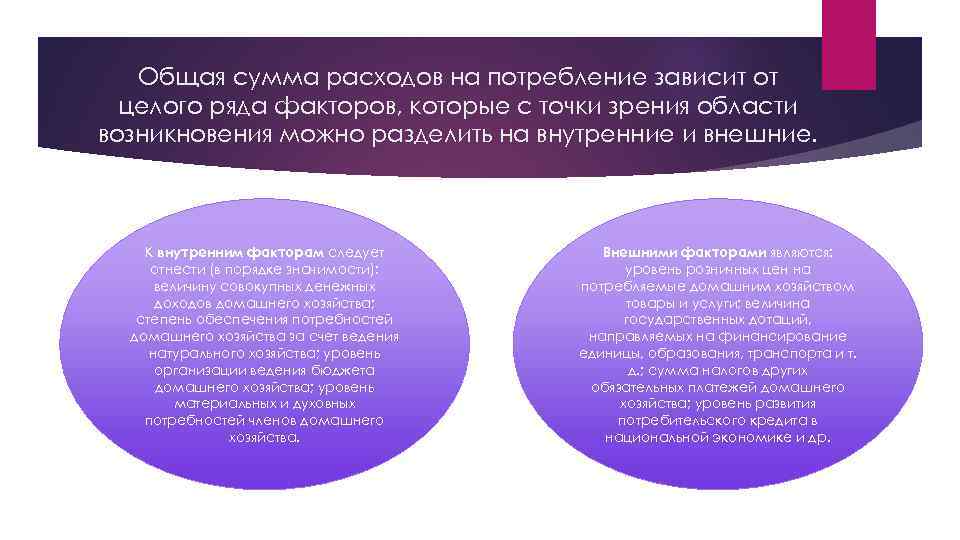 Общая сумма расходов на потребление зависит от целого ряда факторов, которые с точки зрения