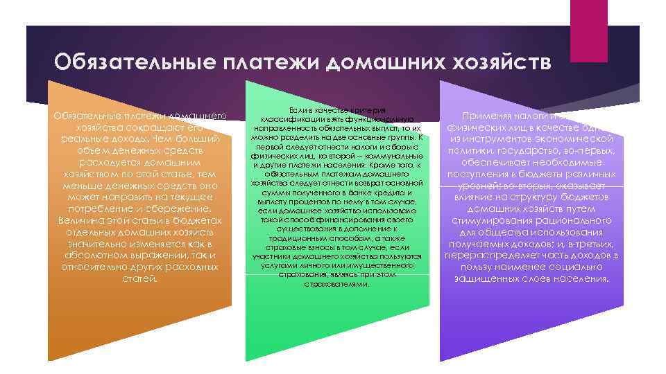 Обязательные платежи домашних хозяйств Обязательные платежи домашнего хозяйства сокращают его реальные доходы. Чем больший