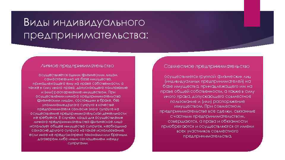 Виды индивидуального предпринимательства: Личное предпринимательство Совместное предпринимательство осуществляется одним физическим лицом самостоятельно на базе