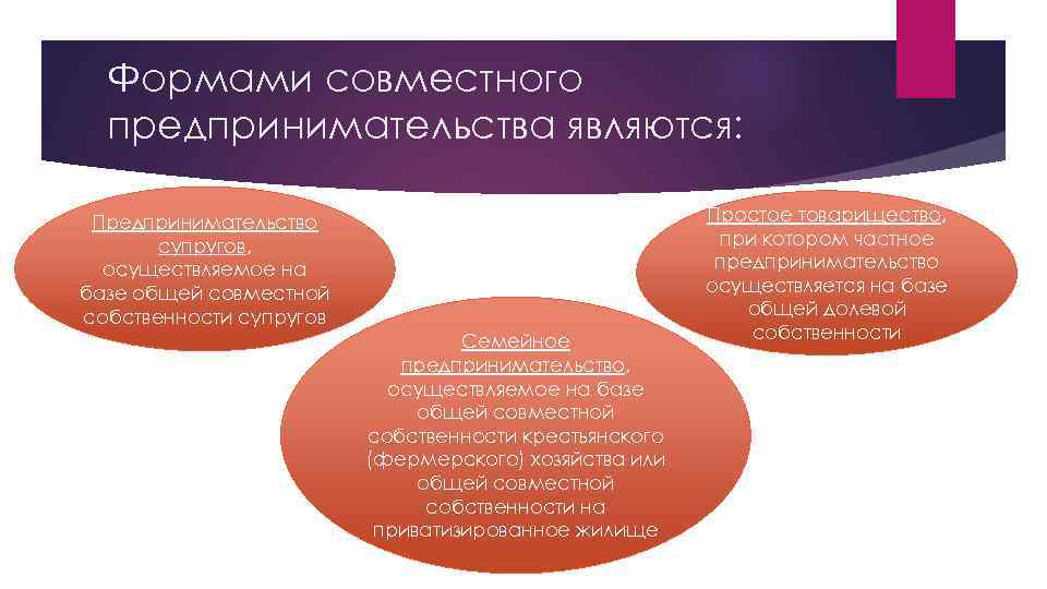 Формами совместного предпринимательства являются: Предпринимательство супругов, осуществляемое на базе общей совместной собственности супругов Семейное