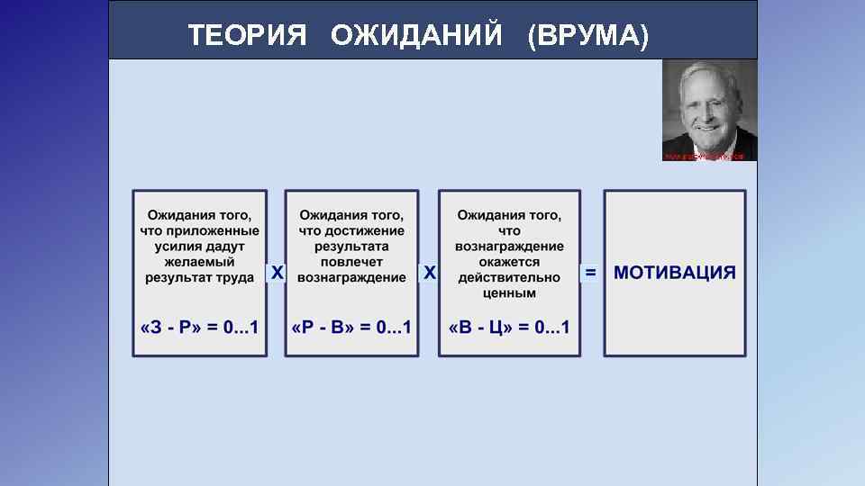 ТЕОРИЯ ОЖИДАНИЙ (ВРУМА) 