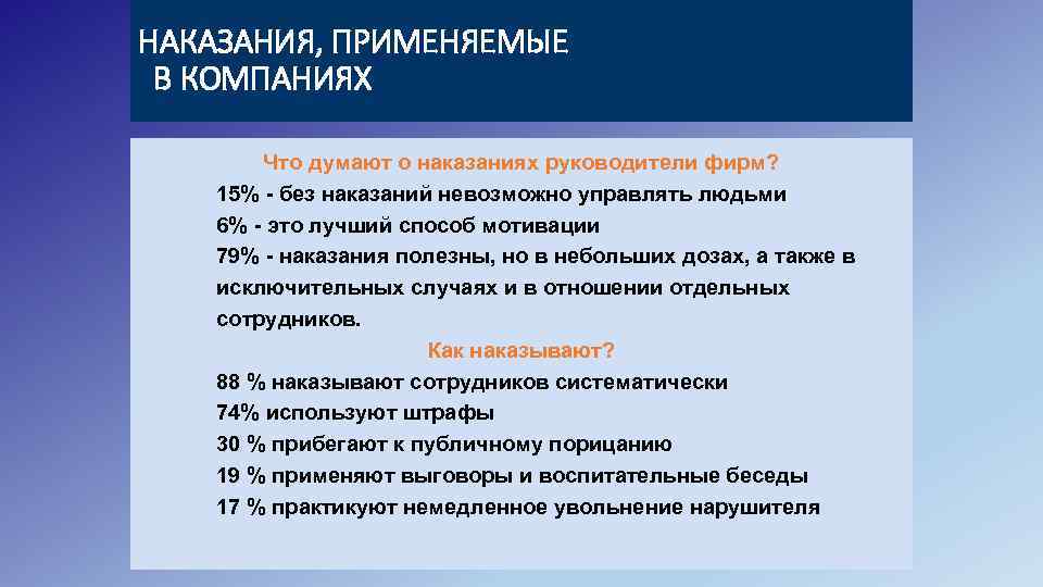 НАКАЗАНИЯ, ПРИМЕНЯЕМЫЕ В КОМПАНИЯХ Что думают о наказаниях руководители фирм? 15% - без наказаний