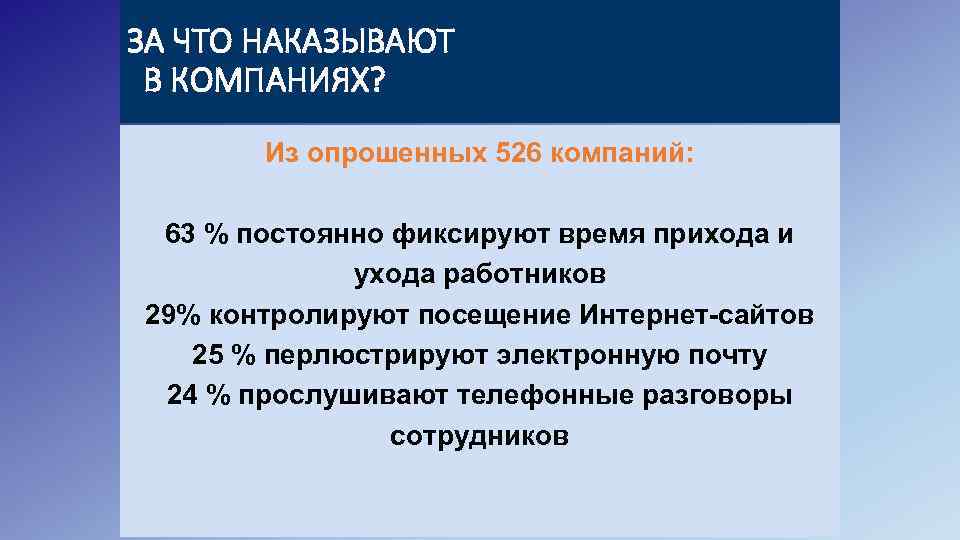 ЗА ЧТО НАКАЗЫВАЮТ В КОМПАНИЯХ? Из опрошенных 526 компаний: 63 % постоянно фиксируют время