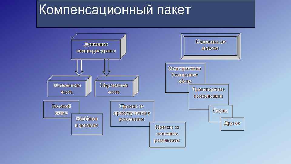 Компенсационный пакет 