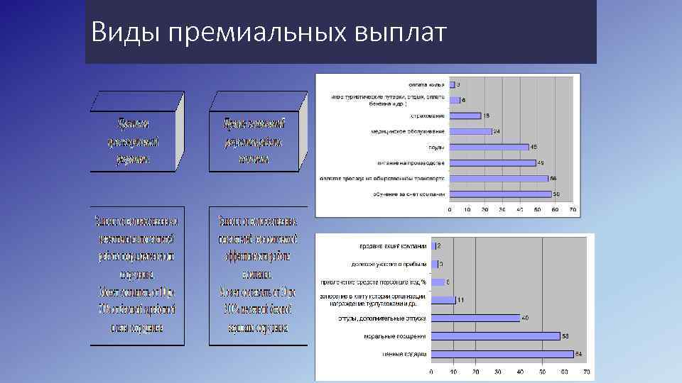 Виды премиальных выплат 