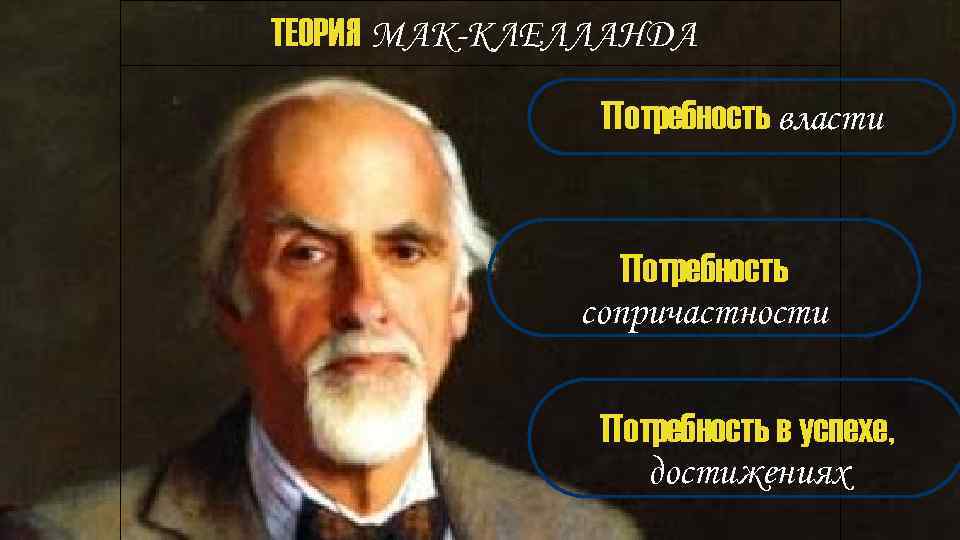 ТЕОРИЯ МАК-КЛЕЛЛАНДА Потребность власти Потребность сопричастности Потребность в успехе, достижениях 