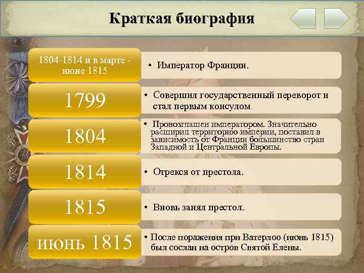 Краткая биография 1804 1814 и в марте июне 1815 • Император Франции. 1799 •