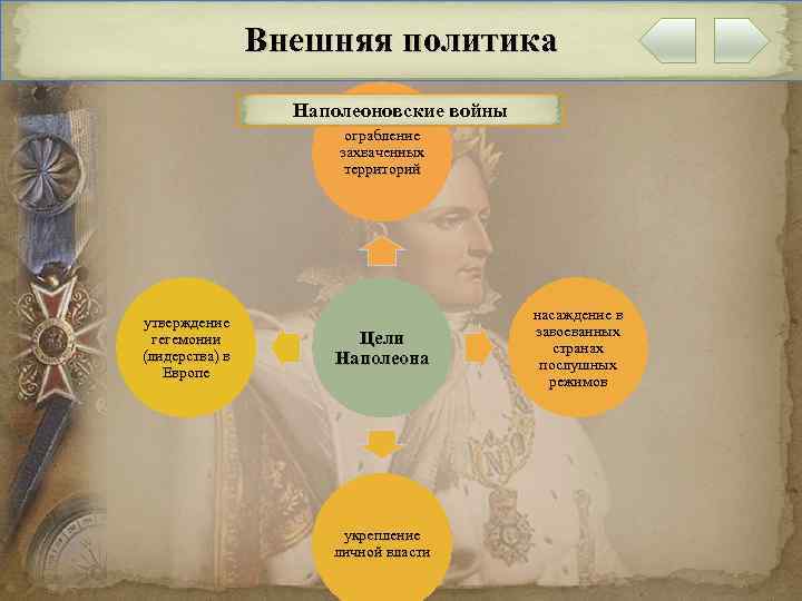 Внешняя политика Наполеоновские войны ограбление захваченных территорий утверждение гегемонии (лидерства) в Европе Цели Наполеона