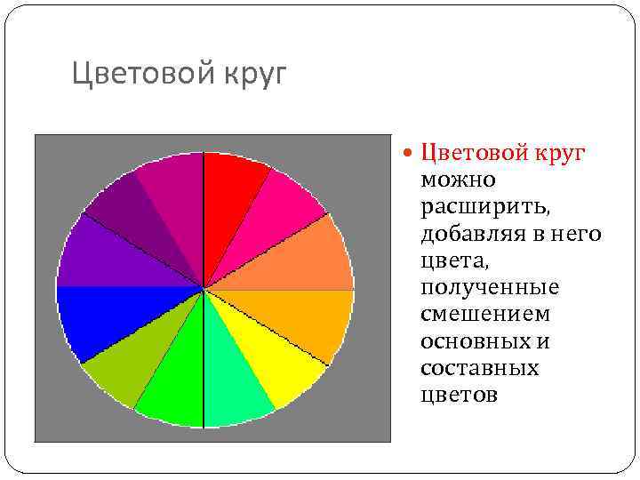 Цветовой круг можно расширить, добавляя в него цвета, полученные смешением основных и составных цветов