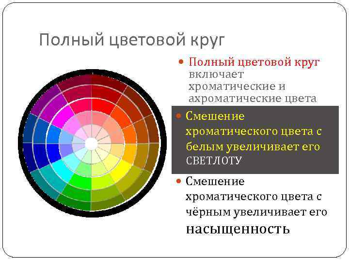 Полный цветовой круг включает хроматические и ахроматические цвета Смешение хроматического цвета с белым увеличивает