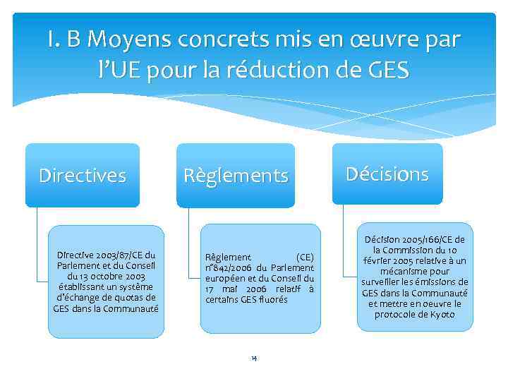 I. B Moyens concrets mis en œuvre par l’UE pour la réduction de GES