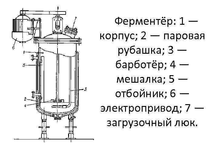  Ферментёр: 1 — корпус; 2 — паровая рубашка; 3 — барботёр; 4 —