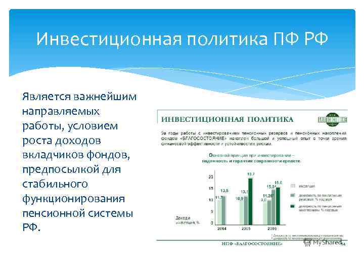 Инвестиционная политика ПФ РФ Является важнейшим направляемых работы, условием роста доходов вкладчиков фондов, предпосылкой
