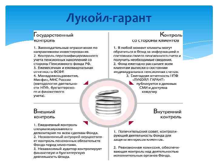 Лукойл-гарант 