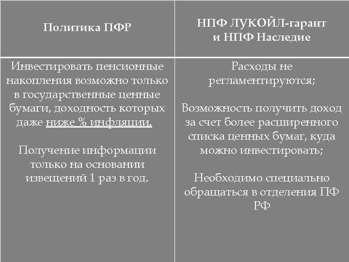 Политика ПФР НПФ ЛУКОЙЛ-гарант и НПФ Наследие Инвестировать пенсионные накопления возможно только в государственные